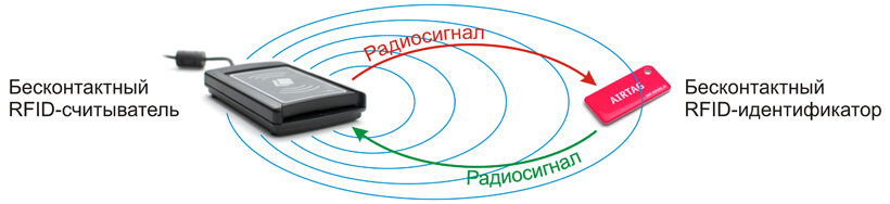Изображение с сервиса яндекс картинки 