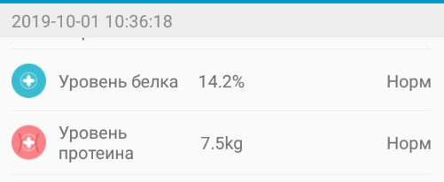 Данные на второй день