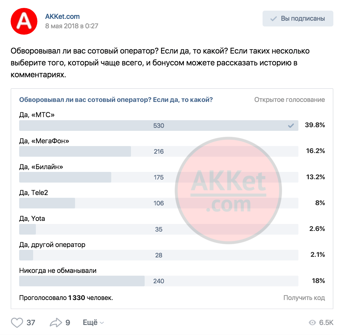 Назван самый часто обманывающий сотовый оператор. | Жизнь. | Дзен