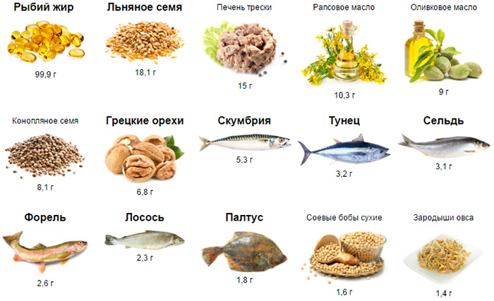 Содержание Омега 3 в 100 граммах продукта