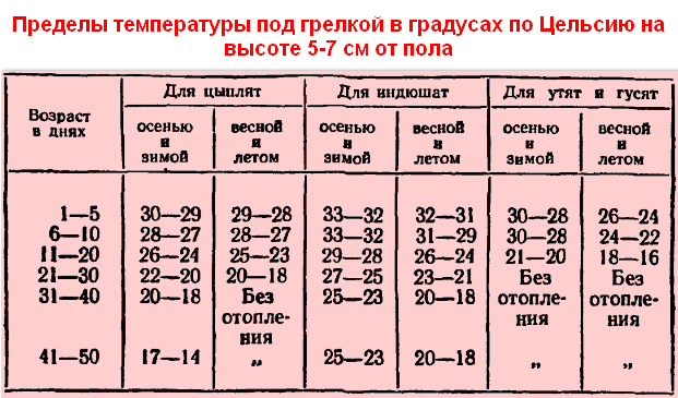 Эта таблица найдена в интернете, но проверена несколькими выводками.