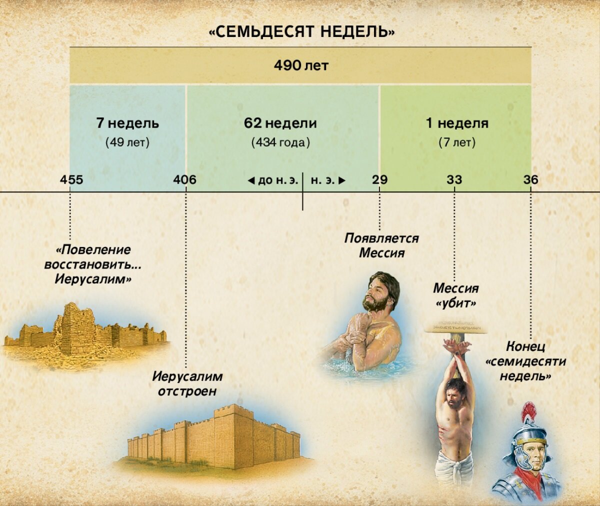 Библия в схемах и таблицах