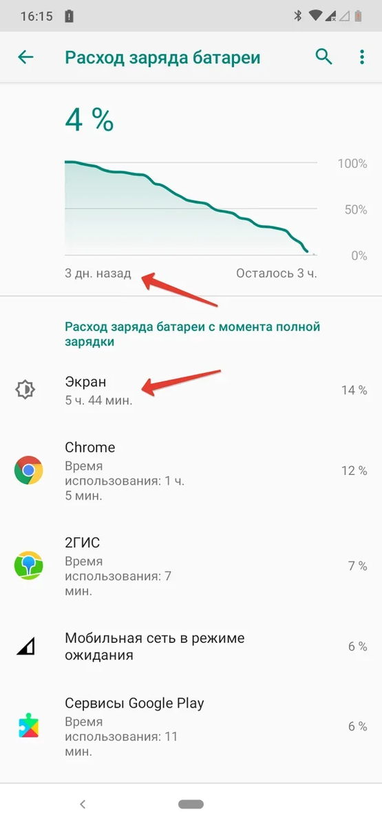 Неплохой результат?