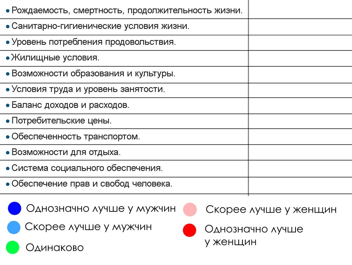 В России женщины живут лучше мужчин. Подробный и объективный анализ уровня  жизни мужчин и женщин по критериям ООН | Павел Хохловский | Дзен