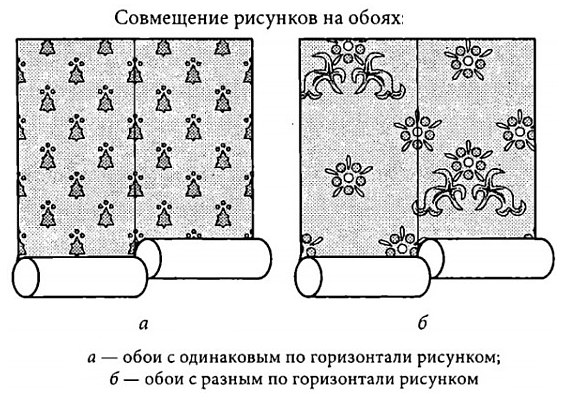 Маркировка на обоях: обозначения значков и их расшифровка