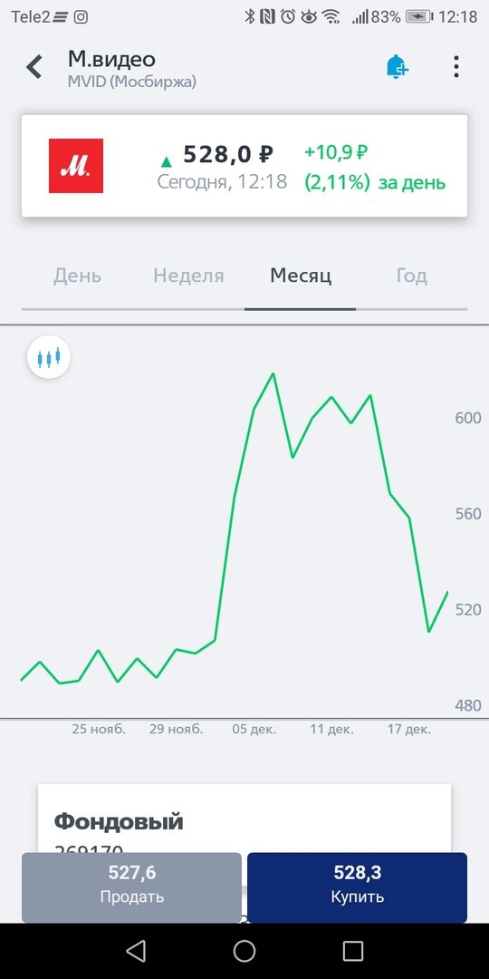 Котировки акций компании "М Видео"