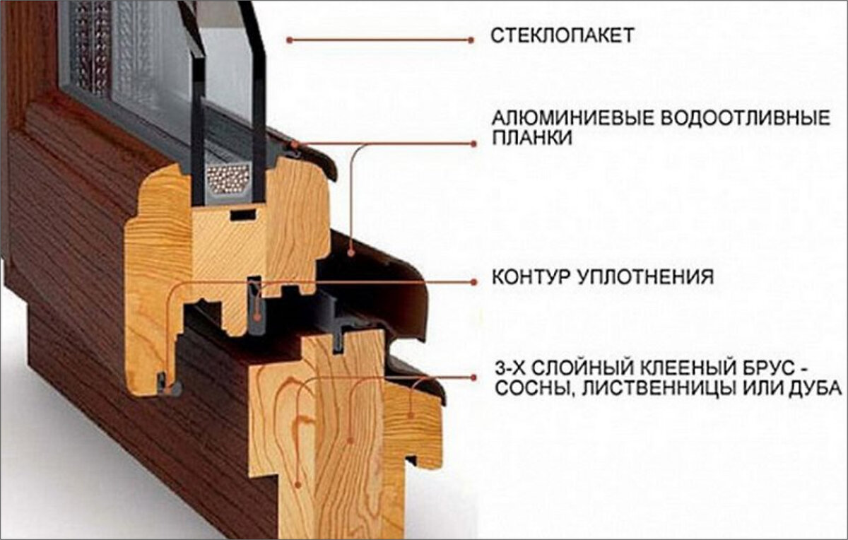 Как сделать деревянное окно своими руками