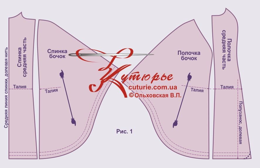 Накидки | Шить просто — refsoch.ru