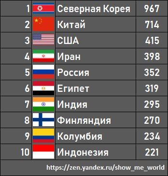 Кто сильнее россия или сша в военном плане