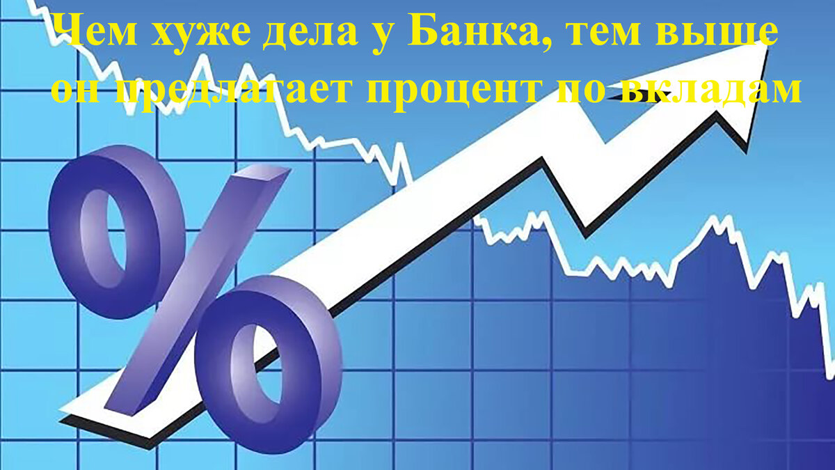 Чем больше проблем у Банка, тем дороже он платит за привлечение средств