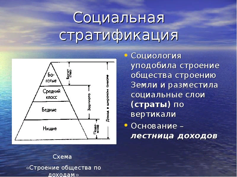 Стратификация — это деление общества на специальные слои(страты)