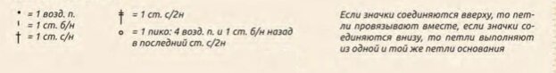 Условные обозначения к Схемам 1, 2 (схемы см. ниже)