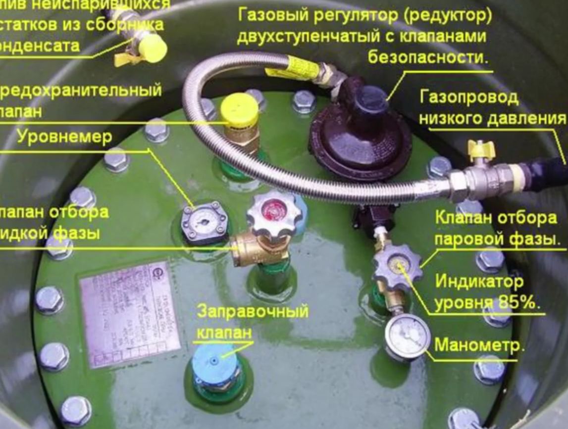 4 мифа про опасность газгольдера | СКГАЗ | Дзен