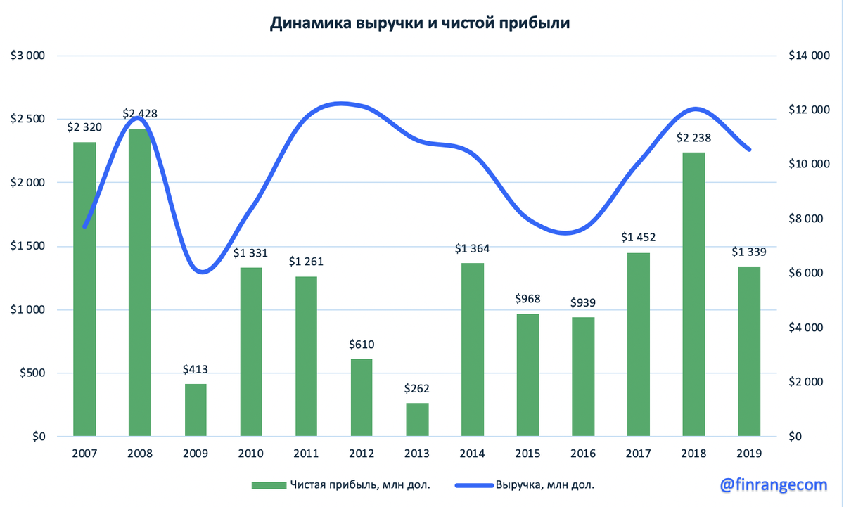 Источник: https://www.finrange.com/