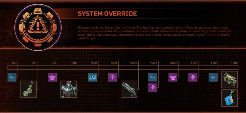 система наград события
