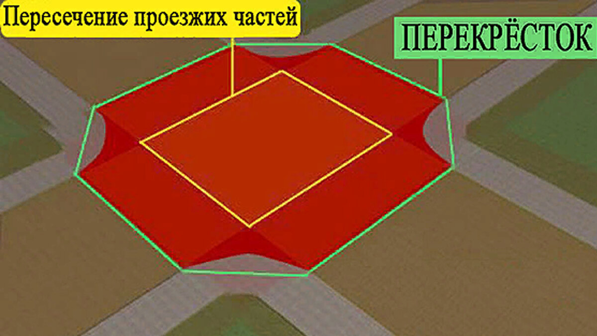 Пересечение проезжих частей на перекрестке пдд картинки