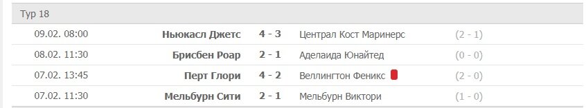 Привычная ситуация для австралийской А-Лиги