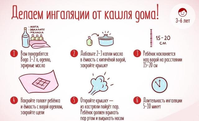 Как облегчить кашель у детей?