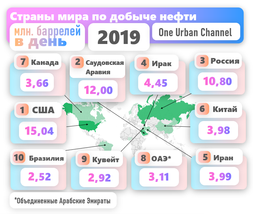 Сколько зарабатывает саудовская аравия