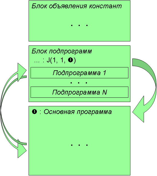 Это, конечно, не какой-то стандарт. Просто такое представление очень напоминает знакомый всем нам с детства тёплый ламповый паскаль.