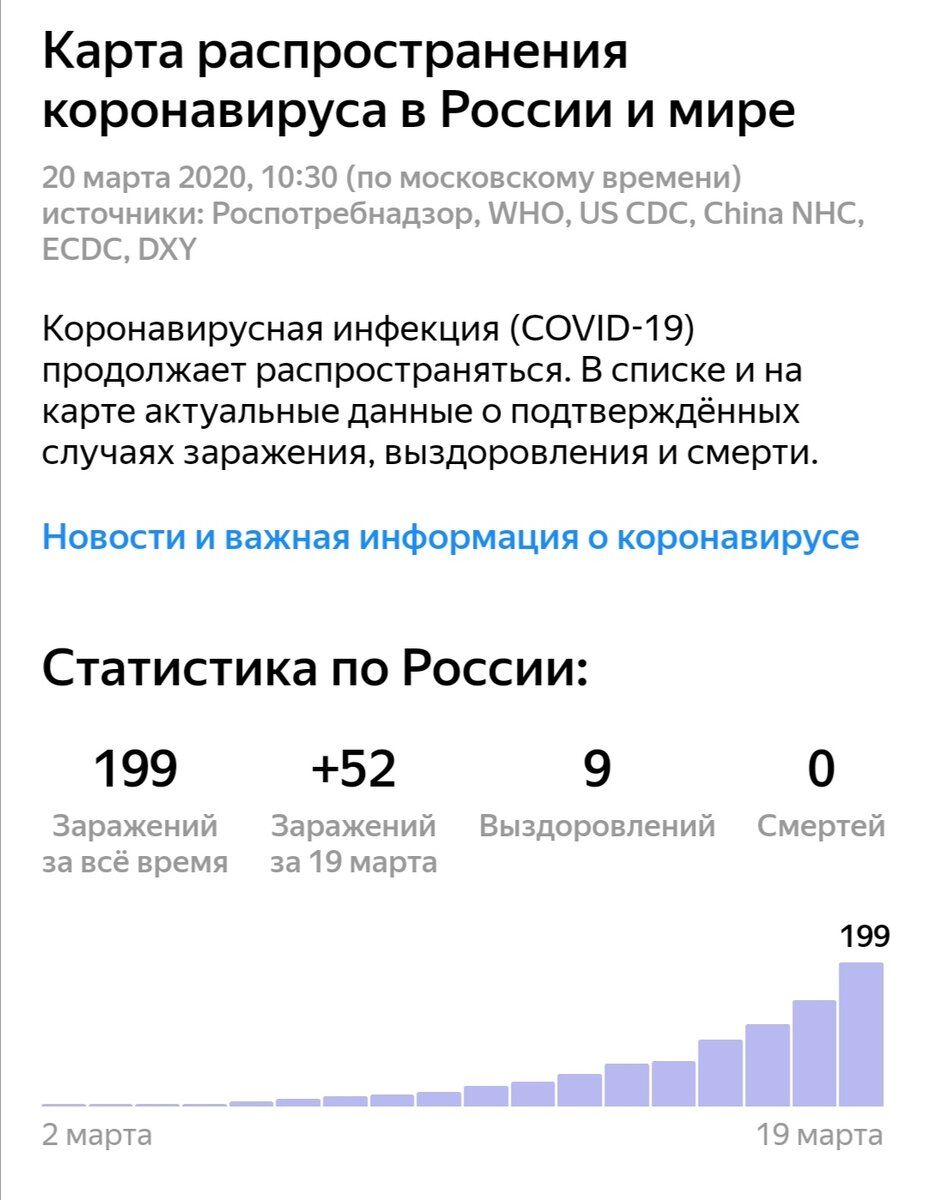 Это только те о которых говарят, может ещё скрывают случия заражения 