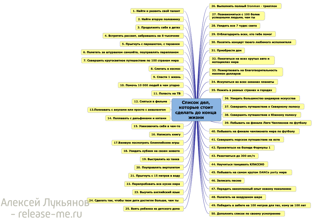 Что нужно достичь в жизни. Цели на жизнь список. Цели в жизни человека список. Цели на жизнь список примеры. 50 Целей в жизни человека список.