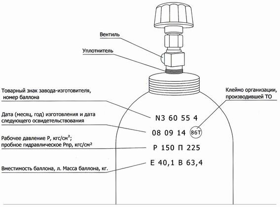 Типичная маркировка газового баллона с  расшифровкой