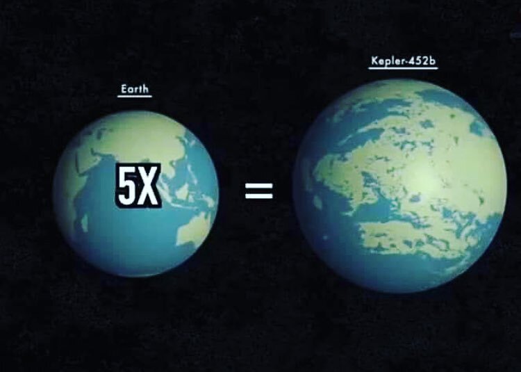 Соотношение размеров Земли и Kepler-452 b