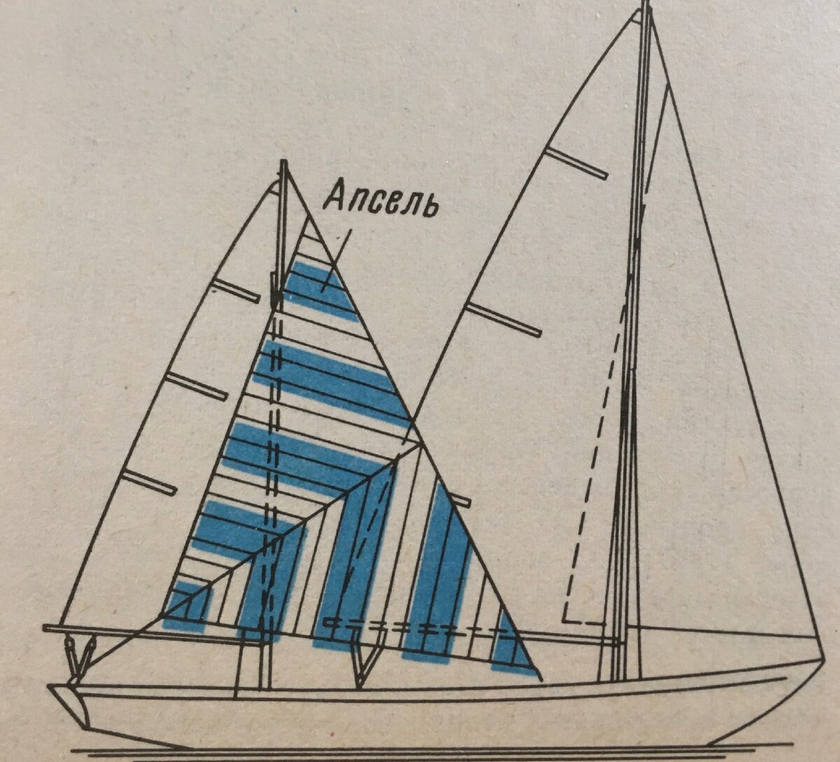 Парус Апсель