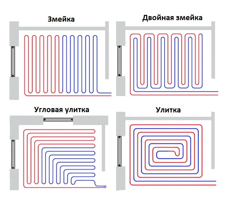 Способы укладки теплого пола