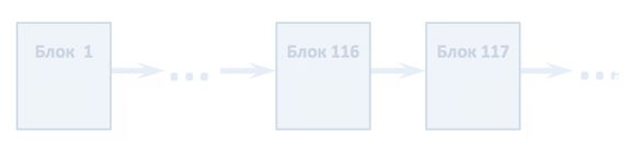 Последовательность блоков. Картинка из открытых источников