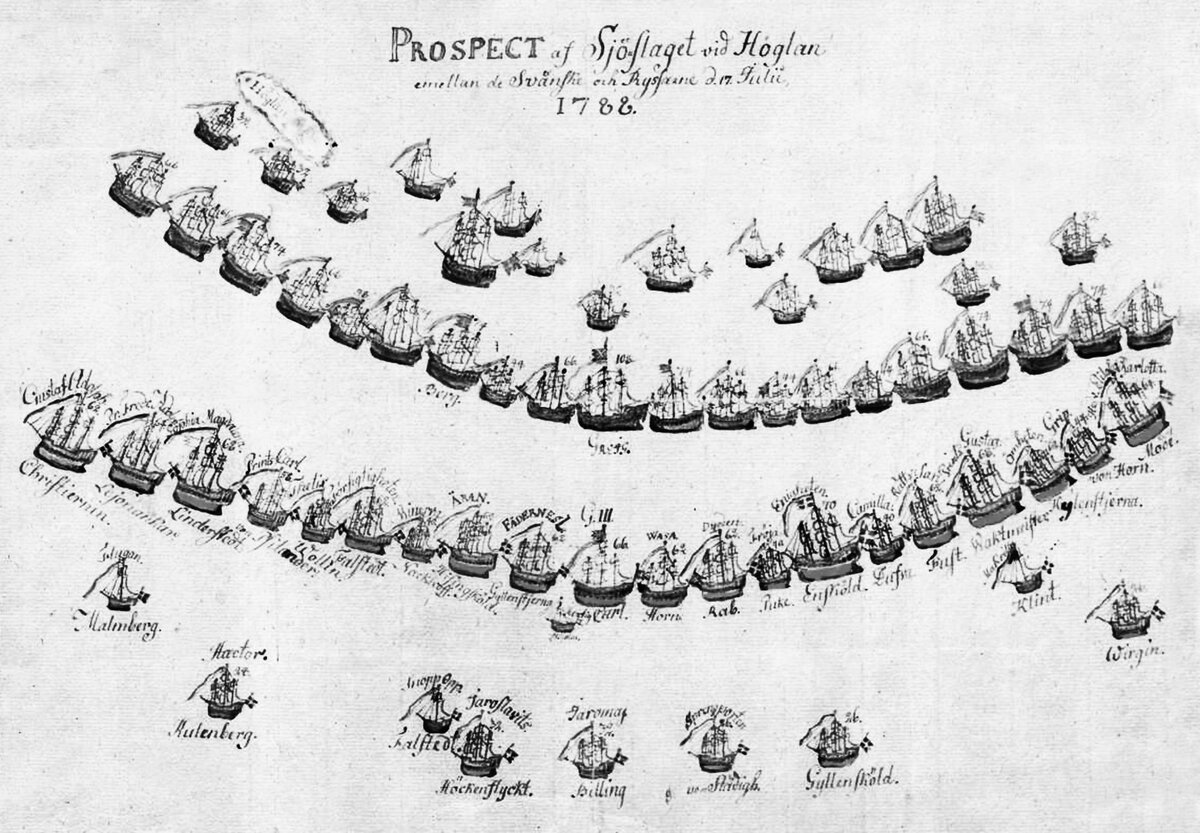Старинная шведская схема Гогландского сражения