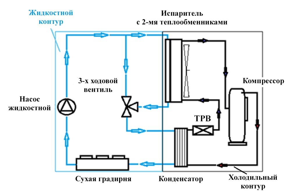 Схема мини кондиционера на воде