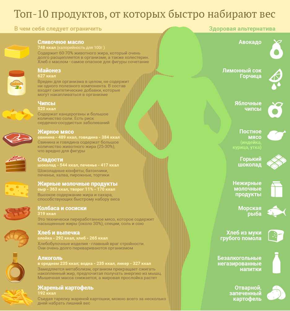 Советы диетолога для быстрого похудения | ТигаНова будь в курсе событий |  Дзен