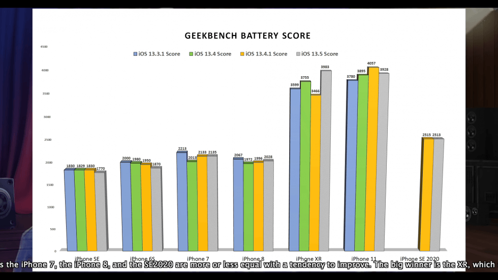 Статистические результаты тестов