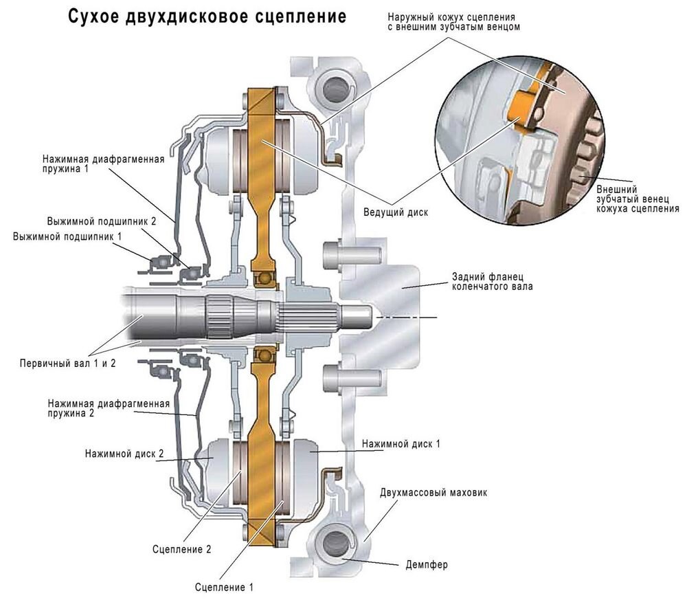 регулировка сцепления камаз 65115