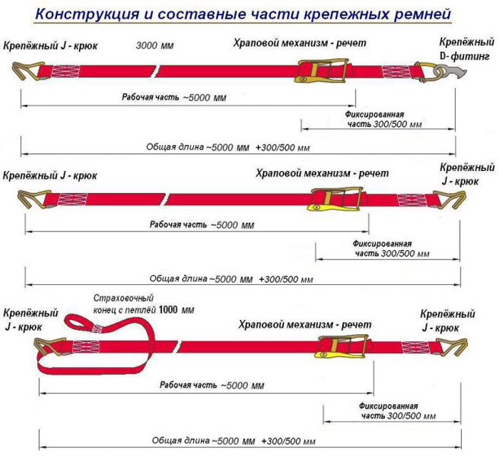 Схема крепления груза