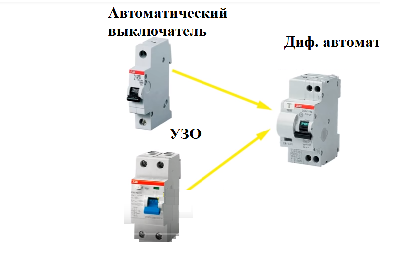 Вместо УЗО и автомата дифавтомат