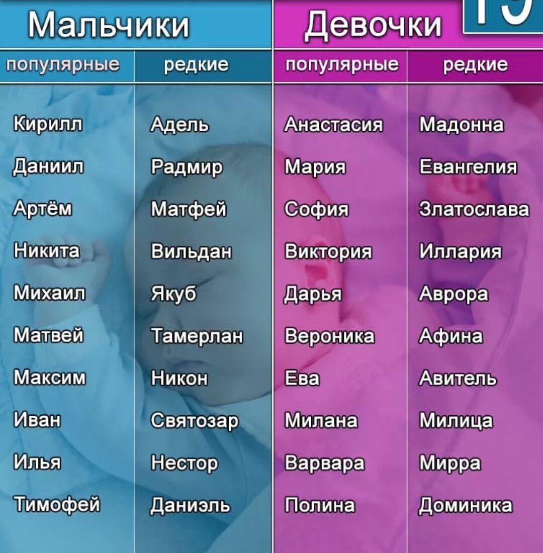 Имена точно. Имена для мальчиков. Самые популярные женские имена. Популярные именамдевочек. Популярные имена мальчиков.