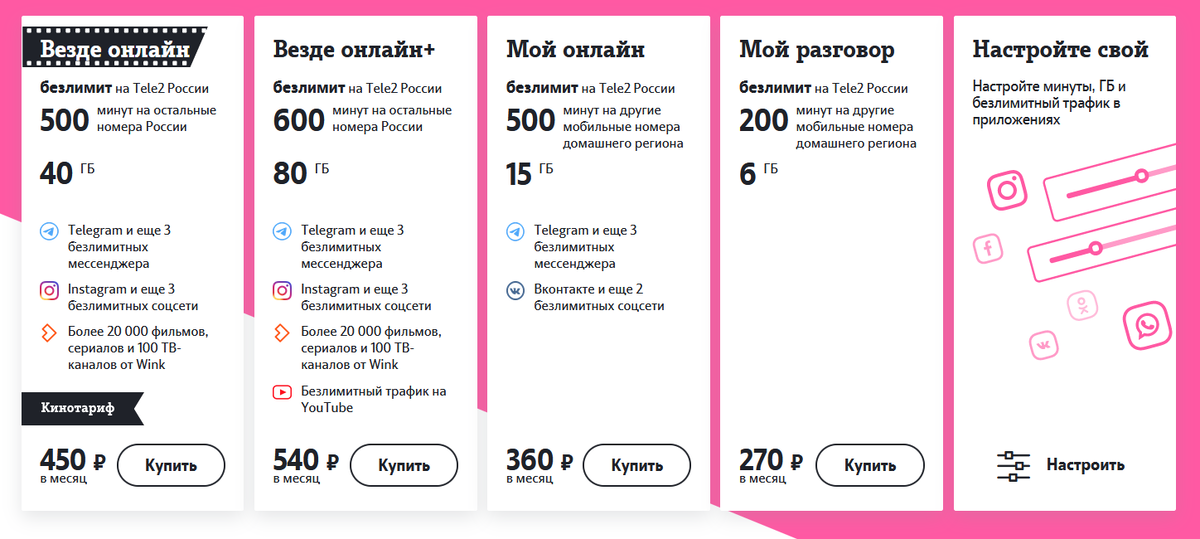 Источник: tele2.ru