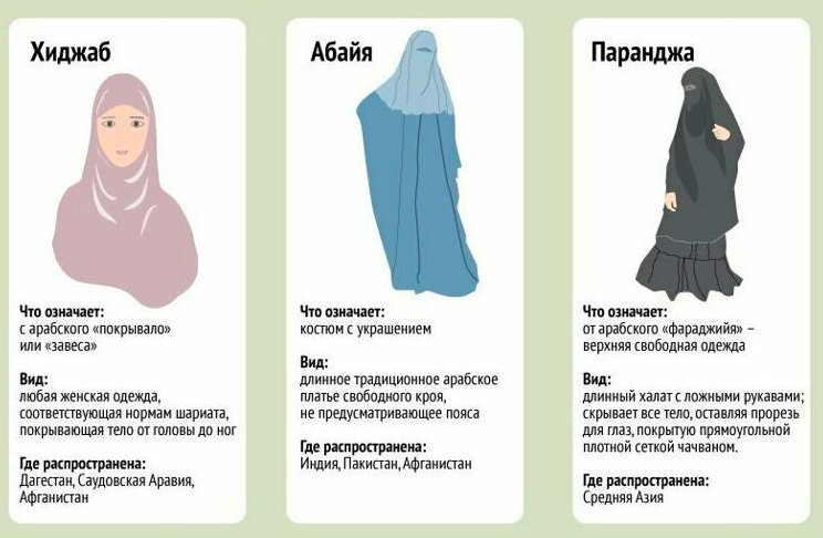 Как должна выглядеть мусульманка Как в хиджабе дышится К&О Дзен