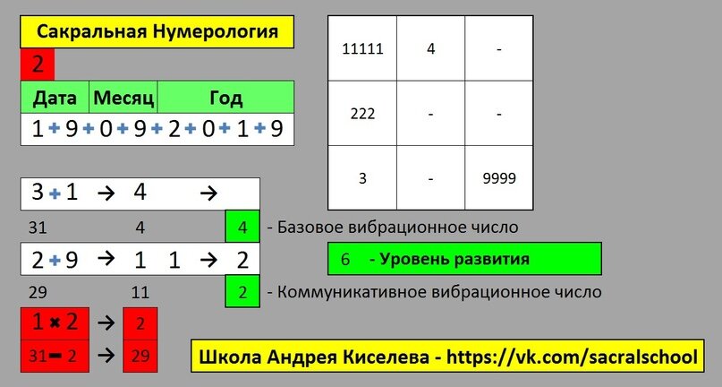 Нумерология по дате рождения онлайн бесплатно: расшифровка и расчет