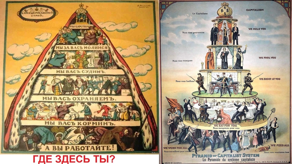 Устройство капитализма. Социальная пирамида. Пирамида власти. Классовая пирамида. Пирамида Российской власти.