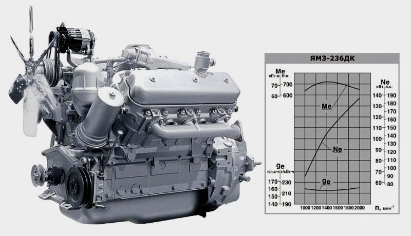 236. Двигатель ЯМЗ-236дк. ДВС: ЯМЗ 236 ДК-7. Характеристика ДВС ЯМЗ 236. ЯМЗ 236дк 7.