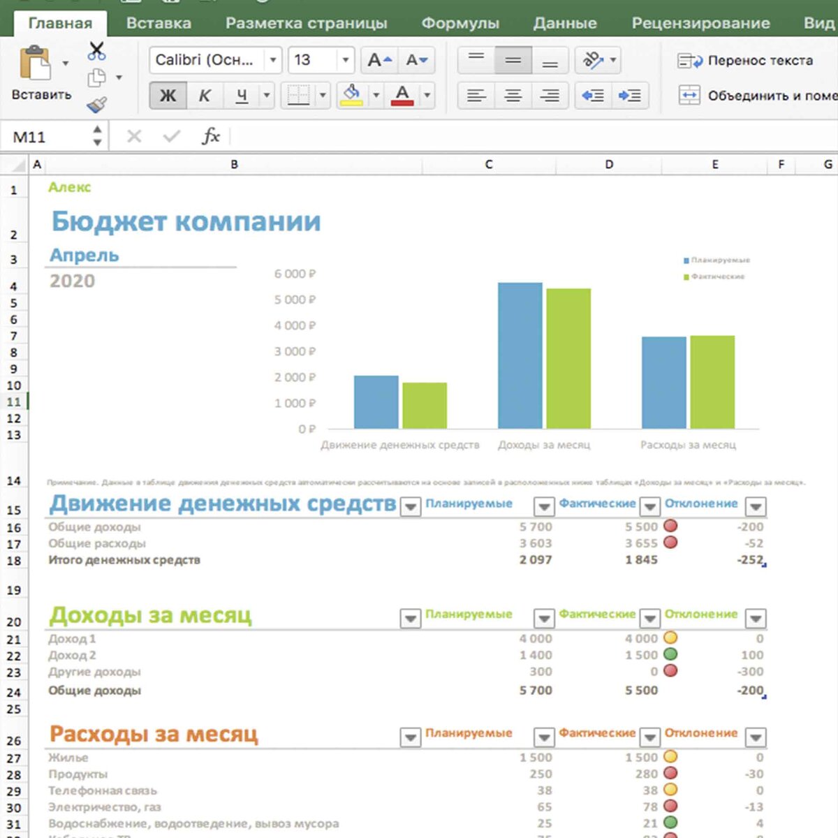 Курсы microsoft. Курсы microsoft