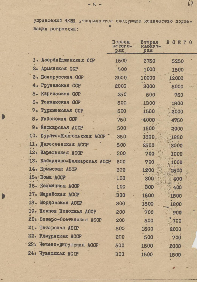 Проект сталинские репрессии