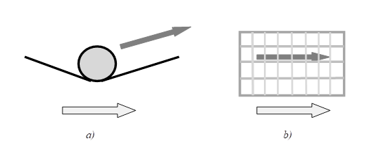 Рис. 1. Идея замены фотоплёнки, движущейся со скоростью движения изображения в фокальной плоскости, на неподвижную матрицу ПЗС, вдоль столбцов которой бегут зарядовые пакеты со скоростью, равной скорости бега изображения.