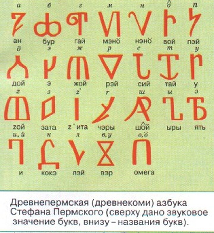 Анбур древняя коми азбука презентация