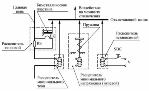 Независимый расцепитель принцип работы