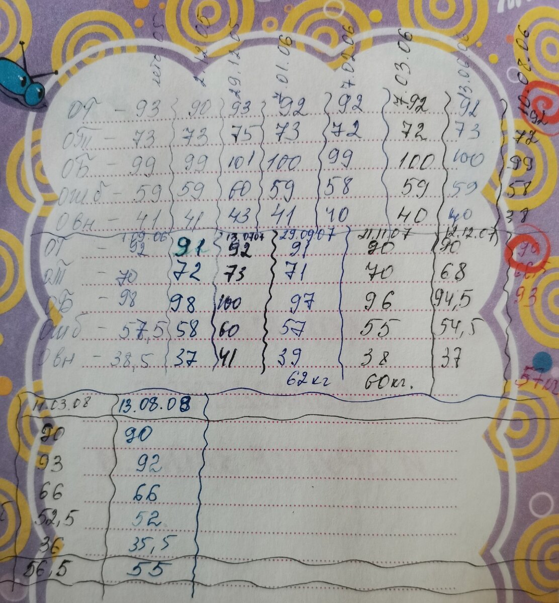 Моя таблица объёмов